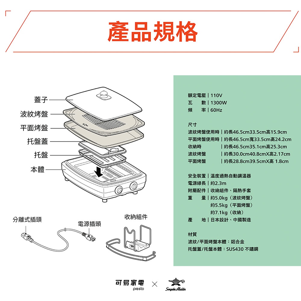 爆炸圖展示了烤盤、波紋烤盤、平面烤盤、托盤蓋、托盤及機體，以及分離式插頭、電源插頭和收納組件。