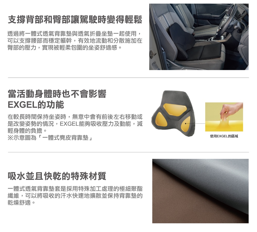 圖片文字：支援背部和臀部讓駕駛變得輕鬆，透過將一體式透氣背靠墊與透氣折疊坐墊一起使用，可以支撐腰部而穩定軀幹，有效流動和分散壓力。當活動身體時EXGEL功能能吸收壓力及動能，減輕身體負擔。此外，背靠墊套採用特殊加工處理的極細聚酯纖維，具有吸水快乾特性，可快速擴散汗水保持乾爽。圖片包含實體車內安裝照、EXGEL材質展示區及布料材質近拍細節。