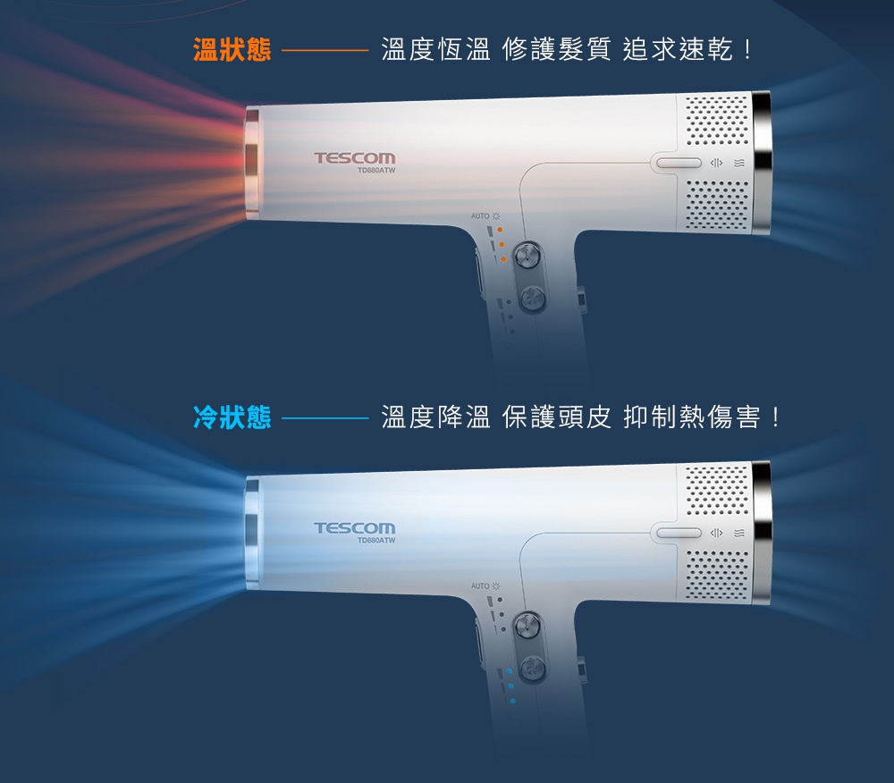 圖片文字：溫狀態 溫度恆溫 修護髮質 追求速乾！ 冷狀態 溫度降溫 保護頭皮 抑制熱傷害！