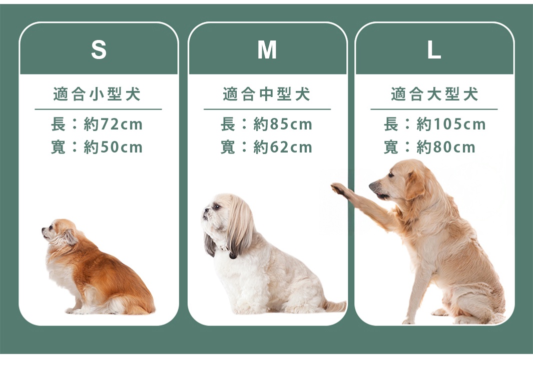 王樣寵物夢枕 S、M、L 尺寸適合不同體型的狗狗，並標示了各尺寸的長度和寬度。