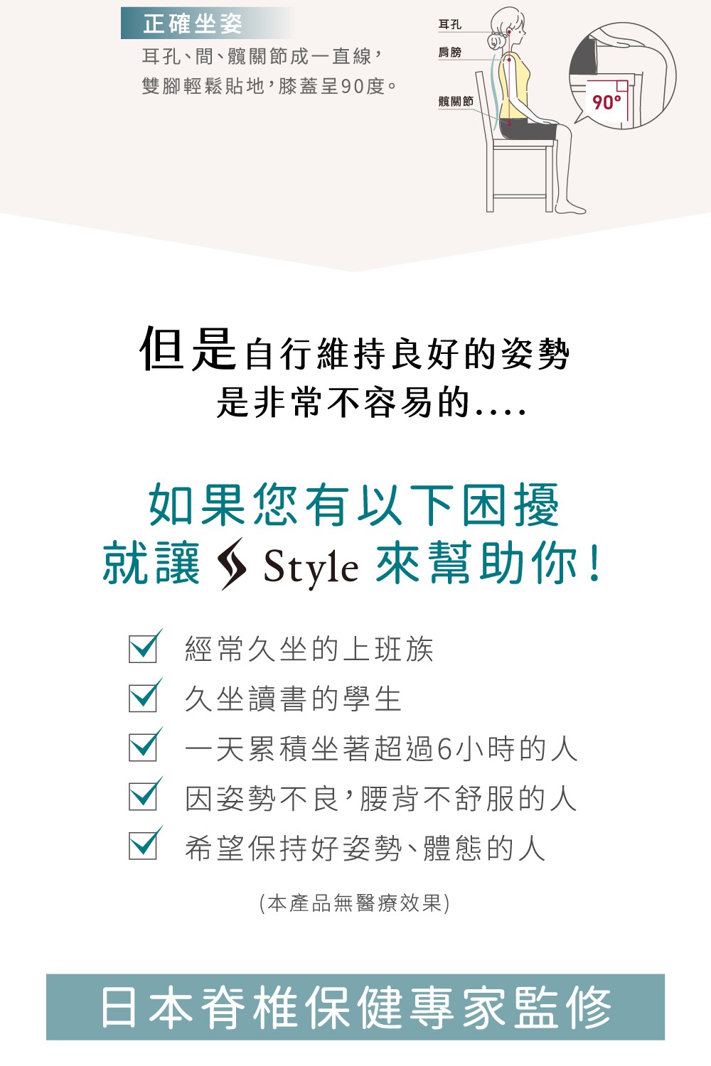 圖片文字：正確坐姿 耳孔、脊間、髖關節成一直線，雙腳輕鬆貼地，膝蓋呈90度。但是自行維持良好的姿勢是非常不容易的....。如果您有以下困擾就讓 Style 來幫助你！ 經常久坐的上班族 久坐讀書的學生 一天累積坐著超過6小時的人 因姿勢不良，腰背不舒服的人 希望保持好姿勢、體態的人 (本產品無醫療效果) 日本脊椎保健專家監修