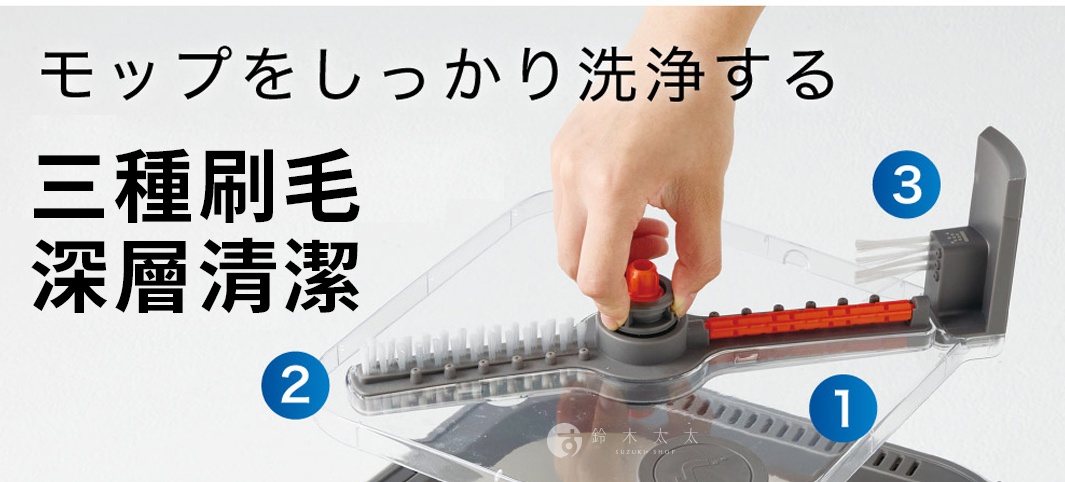 一張特寫照片展示了清潔拖把的清洗組件，一隻手正操作著灰色帶有旋轉軸的清潔刷座。組件上標註了數字 1、2 與 3，顯示其具有三種不同類型的刷毛設計，旨在對拖把進行深層清洗，圖片左側標題說明此為透過三種刷毛達到徹底清潔的效果。