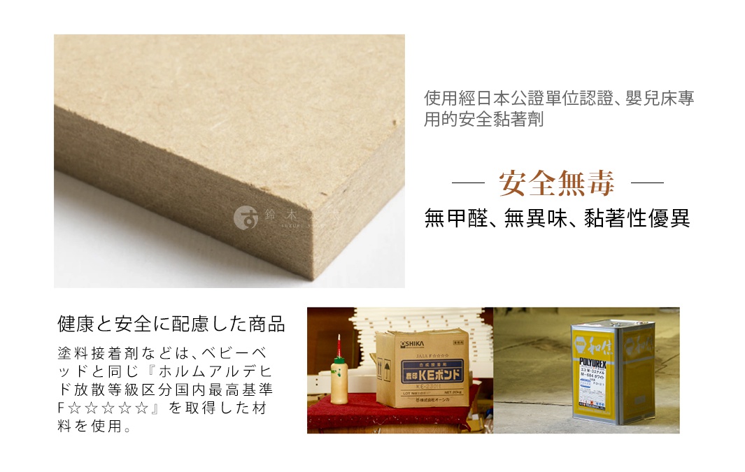 木質纖維板特寫，展示其淺棕色、粗糙的表面和層狀結構。右側文字說明產品使用安全無毒的黏著劑，符合日本公證單位認證的嬰兒床用最高標準。下方圖片為一瓶綠色瓶蓋的黏膠，一個印有「KE Bond」的紙箱，以及一個黃色金屬桶裝的「POLYUREX」塗料。