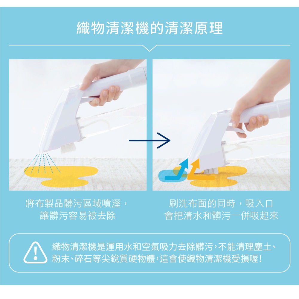 白色織物清潔機的兩個清潔步驟，左邊顯示噴灑清潔液，右邊顯示刷洗同時吸入清水與污漬。