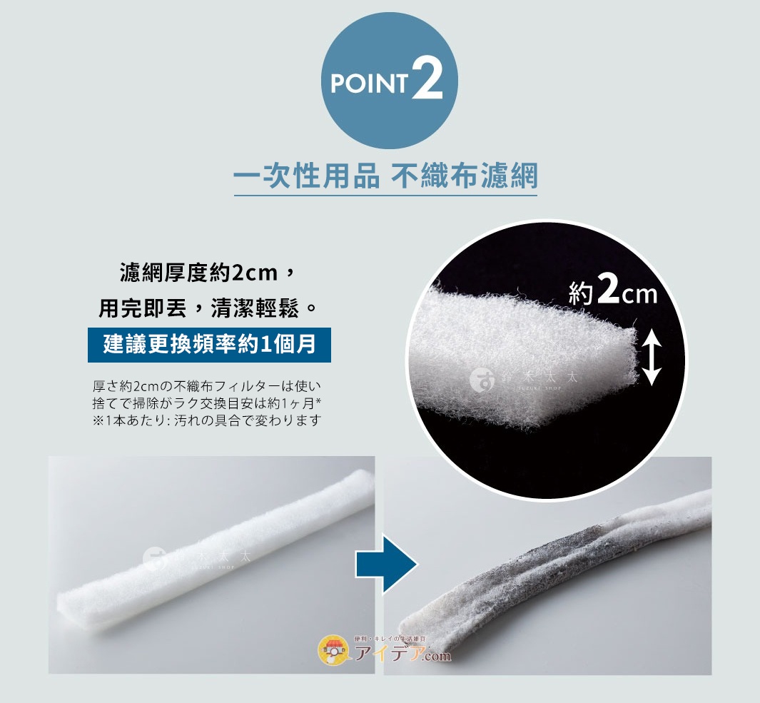 POINT 2 
一次性用品 不織布濾網
濾網厚度約2cm，用完即丟，清潔輕鬆。建議更換頻率約1個月
