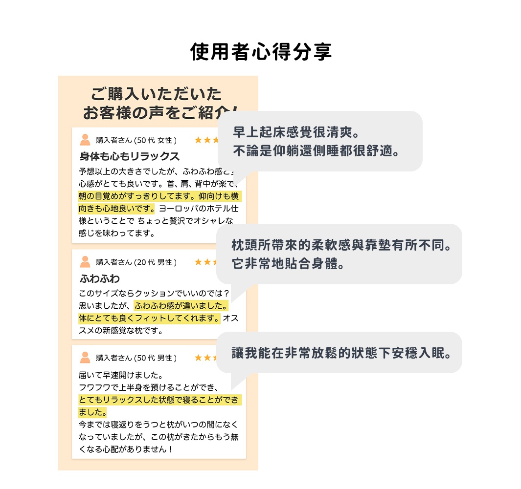 使用者心分享

早上起床感覺很清爽。
不論是仰躺還側睡都很舒適。

枕頭所帶來的柔軟感與靠墊有所不同。它非常地貼合身體。

讓我能在非常放鬆的狀態下安穩入眠。
