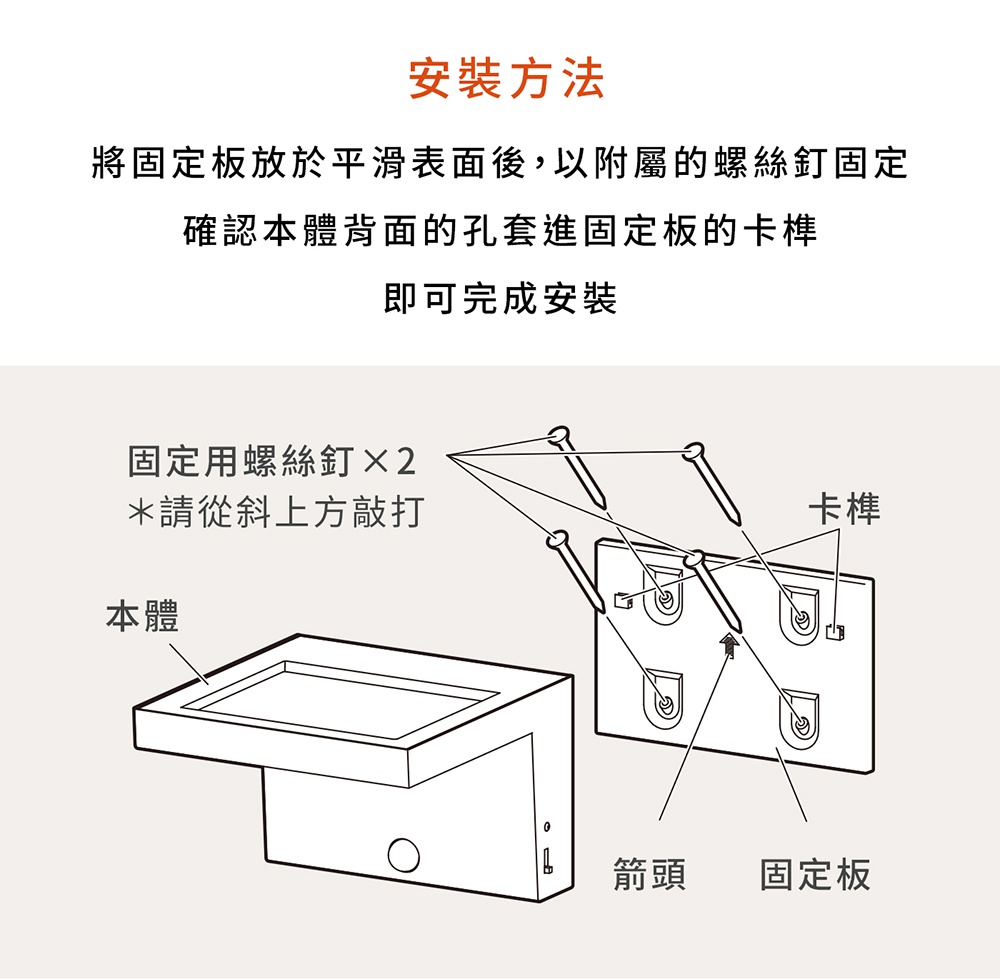 LED電池式造型感應燈安裝說明，展示如何使用螺絲釘將固定板固定在牆上，並將主體掛上。