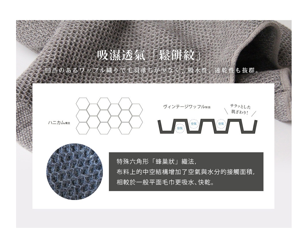 吸濕透氣「鬆餅紋」材質，凹凸的鬆餅織紋提升了布料的透氣度和吸水性，搭配蜂巢狀結構，讓這款毛巾在接觸空氣和水分時能增加接觸面積，比一般平面毛巾更吸水且快乾，觸感也更加乾爽舒適。