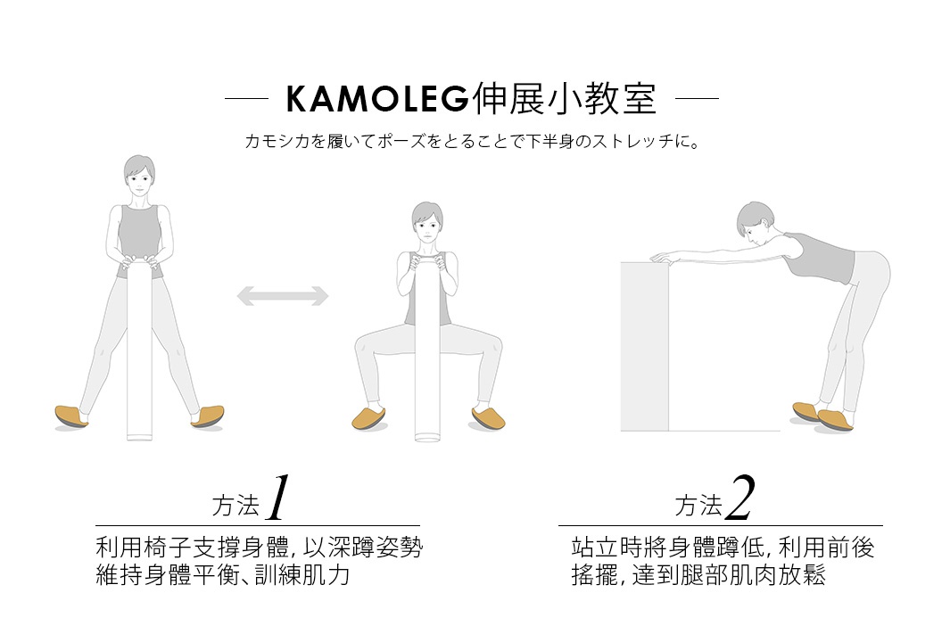 KAMOLEG伸展小教室

カモシカを履いてポーズをとることで下半身のストレッチに。

                    方法一                                                        方法二

利用椅子支撐身體，以深蹲姿勢維持身體平衡、訓練肌力

站立時將身體蹲低，利用前後搖擺，達到腿部肌肉放鬆
