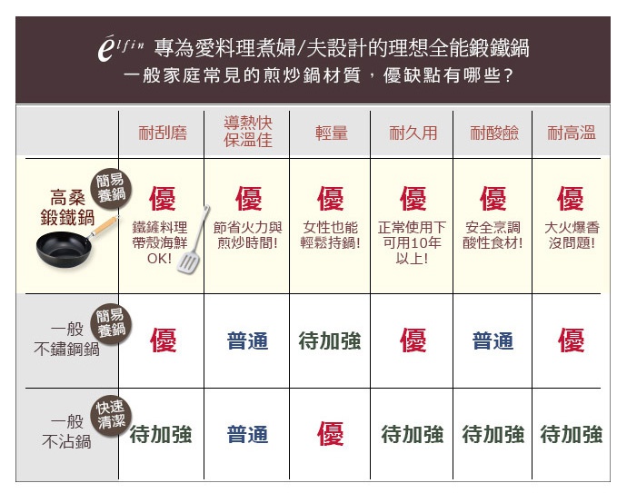 日製雙耳鍛鐵炸鍋，黑色，配有木柄，鍋體為鍛造鐵材質。