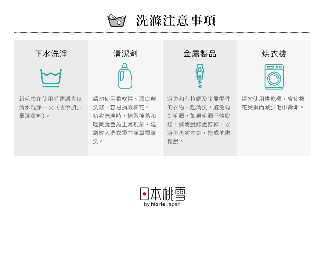 圖片文字：洗滌注意事項。下水洗淨：新毛巾在使用前建議先以清水洗淨一次（或添加少量清潔劑）。清潔劑：請勿使用柔軟精、漂白劑洗滌，容易損壞棉花。初次洗滌時，棉絮掉落和輕微脫色為正常現象，建議放入洗衣袋中單獨清洗。金屬製品：避免和有拉鍊及金屬零件的衣物一起清洗，避免勾到毛圈，如果毛圈不慎脫線，請將脫線處剪掉，以避免再次勾到，造成他處鬆脫。烘衣機：請勿使用烘乾機，會使棉花受損而減少毛巾壽命。日本桃雪 by