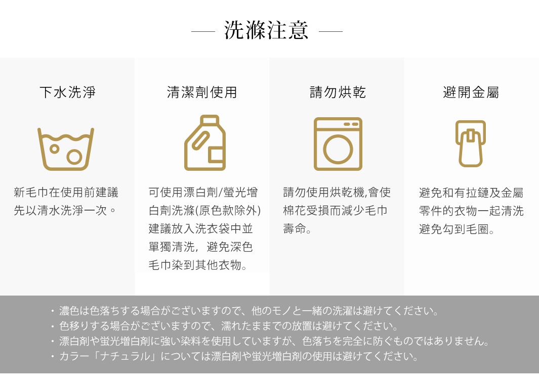 圖片文字：洗滌注意。下水洗淨：新毛巾在使用前建議先以清水洗淨一次。清潔劑使用：可使用漂白劑及螢光增白劑洗滌，原色款除外，建議放入洗衣袋中並單獨清洗，避免深色毛巾染到其他衣物。請勿烘乾：請勿使用烘乾機，會使棉花受損而減少毛巾壽命。避開金屬：避免和有拉鍊及金屬零件的衣物一起清洗，避免勾到毛圈。下方日文說明：深色衣物可能會掉色，請避免與其他衣物一同洗滌；避免因潮濕導致顏色轉移；本產品使用抗漂白劑與螢光增