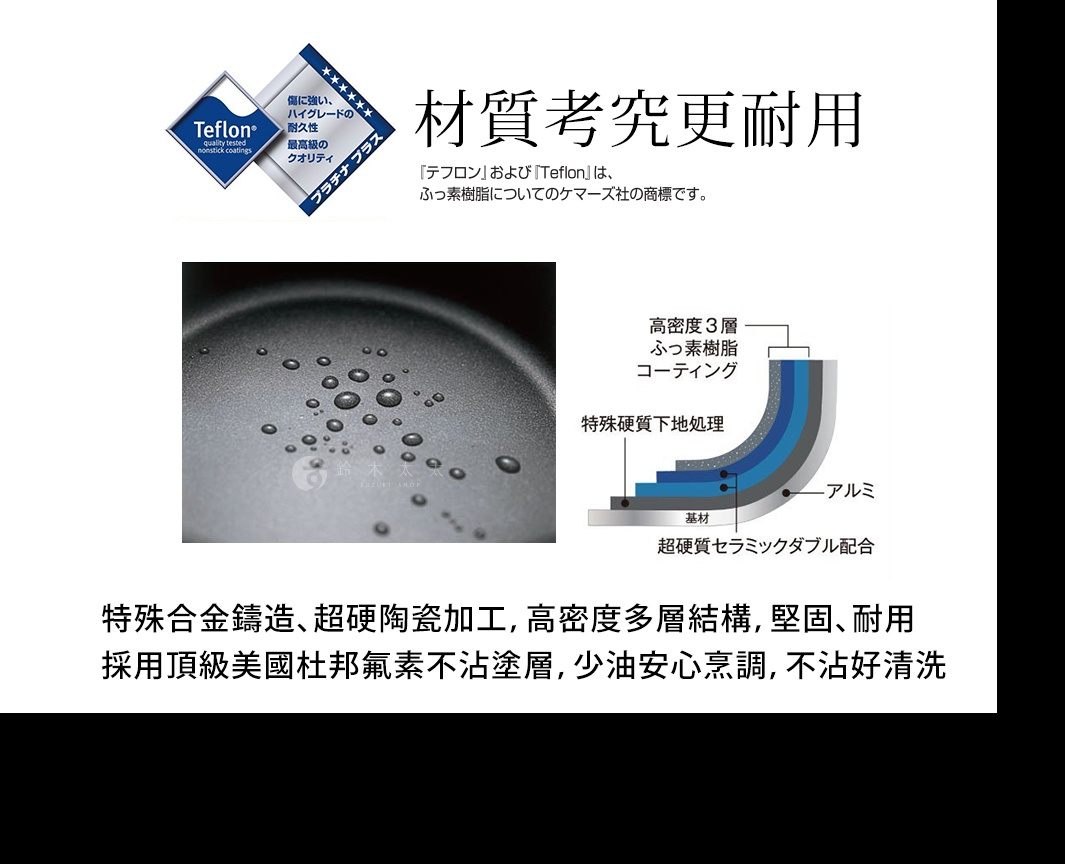 特寫鏡頭展示了炒鍋內部，有水珠散佈在深灰色、帶有細微紋理的鍋面上，下方圖示說明了鍋具的特殊合金鑄造、超硬陶瓷加工、高密度三層不沾塗層結構。