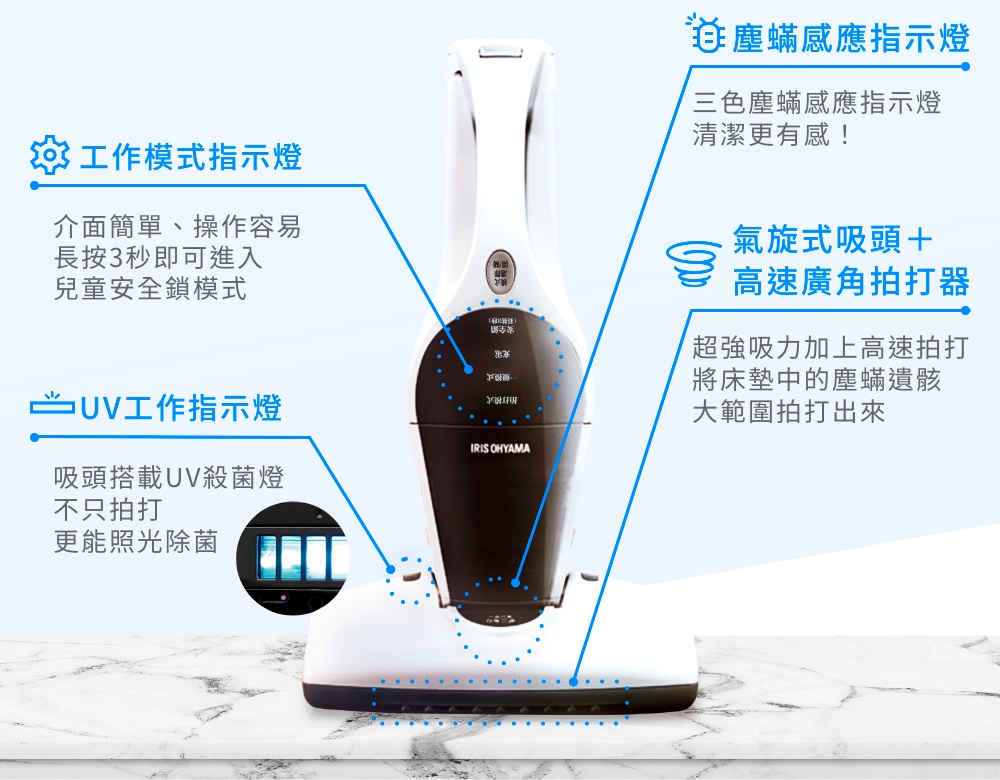 IRIS OHYAMA 充電式塵蟎機，展示其工作模式指示燈、UV殺菌燈，並說明其三色塵蟎感應指示燈、氣旋式吸頭及高速廣角拍打器，能有效清除塵蟎。