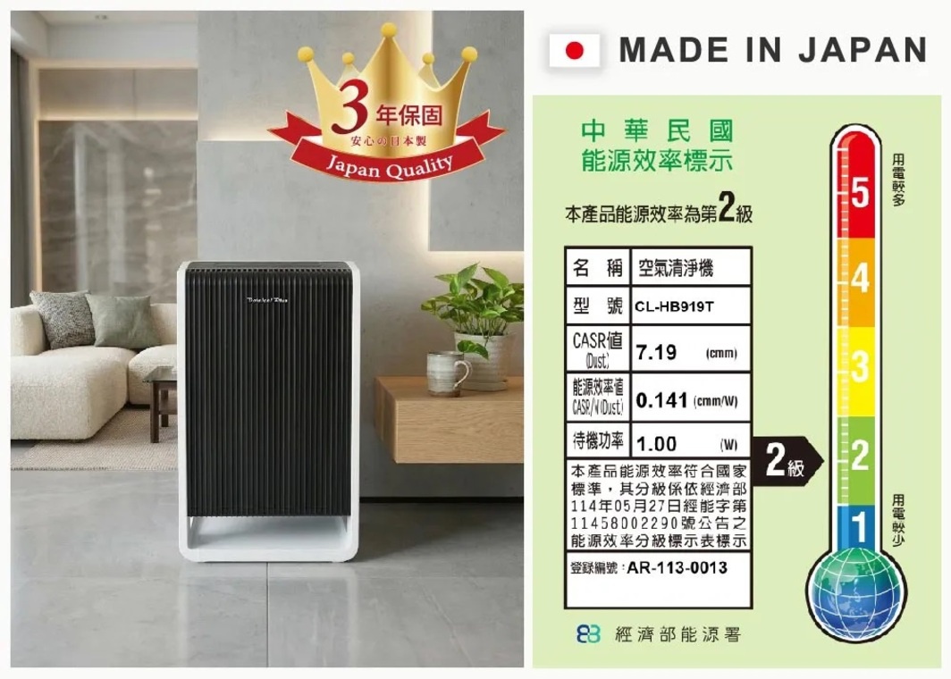 圖片文字：日本製造標誌與三年保固說明，以及中華民國能源效率標示。本產品能源效率為第2級，型號為CL-HB919T，CASR值為7.19 cmm，能源效率值為0.141 cmm/W，待機功率為1.00 W。本產品能源效率符合國家標準，依據經濟部能源署114年05月27日經能字第11458002290號公告之能源效率分級標示，登錄編號為AR-113-0013。左側展示白色機身搭配黑色格柵面板的空氣清淨