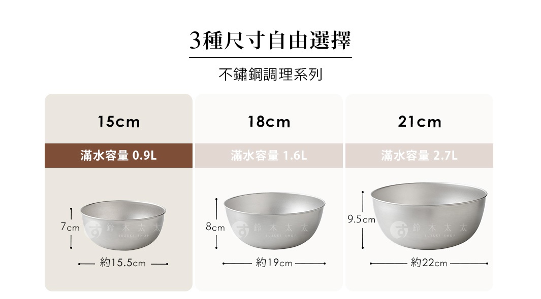 三種尺寸不鏽鋼調理碗，分別為15公分、18公分、21公分，並標示了滿水容量與尺寸。