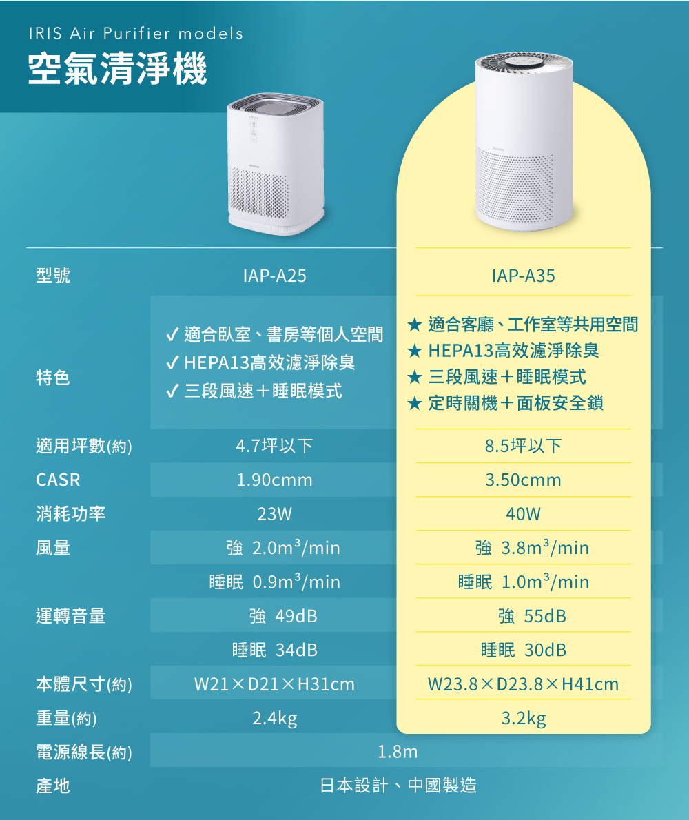 白色圓柱形高效率空氣清淨機 IAP-A35，頂部有黑色網狀出風口，機身側面有白色細緻網孔，適合用於客廳、工作室等共用空間。