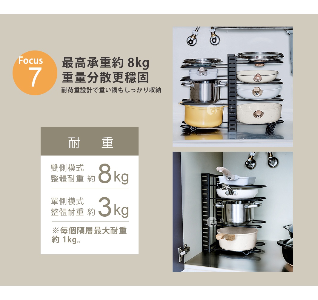 圖片文字：Focus 7 最高承重約 8kg 重量分散更穩固 耐荷重設計で重い鍋もしっかり収納 耐重 雙側模式 整體耐重 約 8kg 單側模式 整體耐重 約 3kg ※每個隔層最大耐重 約 1kg。