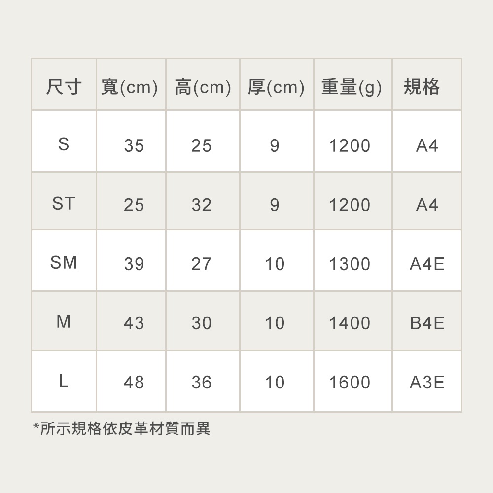 表格顯示職人手作皮革軟式杜勒斯包 BJ-68 的尺寸、寬度、高度、厚度、重量及規格。尺寸包含 S、ST、SM、M、L，對應的規格為 A4、A4、A4E、B4E、A3E。