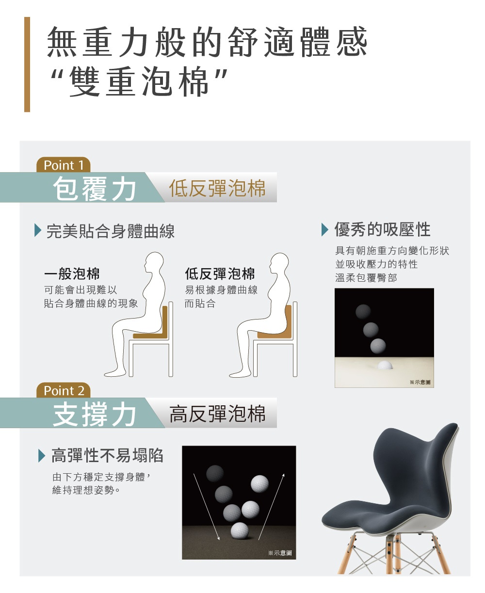 Chair PM 健康護脊座椅雲感款，深灰色布料椅面，搭配淺色木質椅腿，座椅設計符合人體工學，提供良好支撐與包覆性。