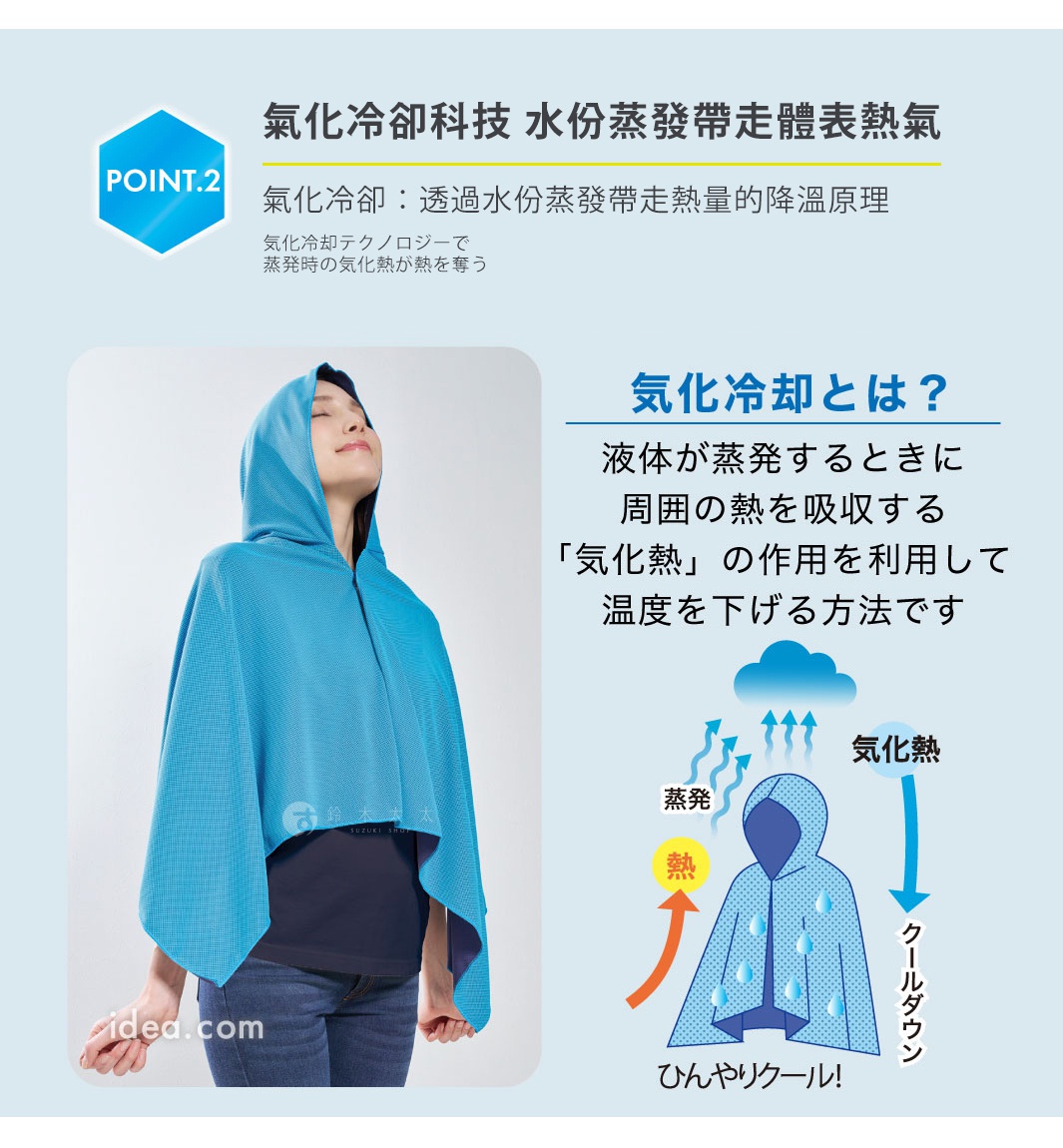 圖片文字：氣化冷卻科技 水份蒸發帶走體表熱氣 氣化冷卻：透過水份蒸發帶走熱量的降溫原理 氣化冷卻テクノロジーで 蒸発時の気化熱が熱を奪う 気化冷却とは？ 液体が蒸発するときに 周囲の熱を吸収する 気化熱 の作用を利用して 温度を下げる方法です 蒸発 熱 気化熱 クールダウン ひんやりクール！