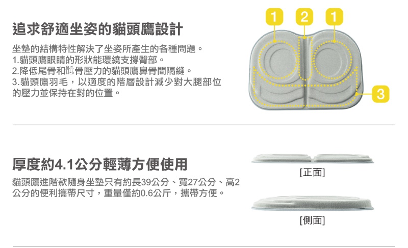 THE OWL HighestCompact 貓頭鷹進階款隨身坐墊，淺灰色，採用分層設計，可支撐臀部並減輕尾骨壓力，兩側有圓形凹槽，厚度約 4.1 公分，輕巧方便攜帶。