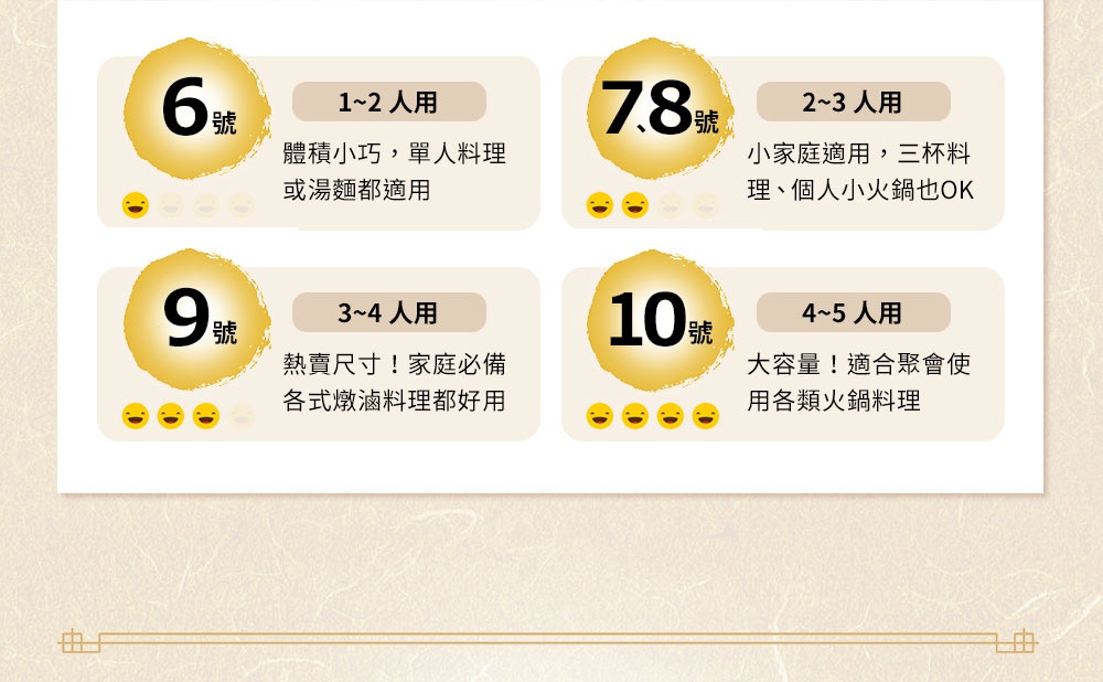 四個產品說明區塊，分別標示6號（1-2人份，適合單人料理）、7.8號（2-3人份，適合小家庭）、9號（3-4人份，適合家庭）、10號（4-5人份，適合聚會），均為陶土湯鍋的建議使用人數與場景。
