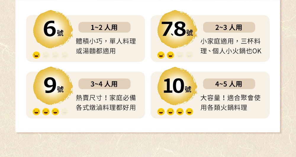 直火系列陶土湯鍋，展示6、7.8、9、10號鍋型，分別標示適用人數及用途，鍋體為黃色漸層，點綴笑臉符號。