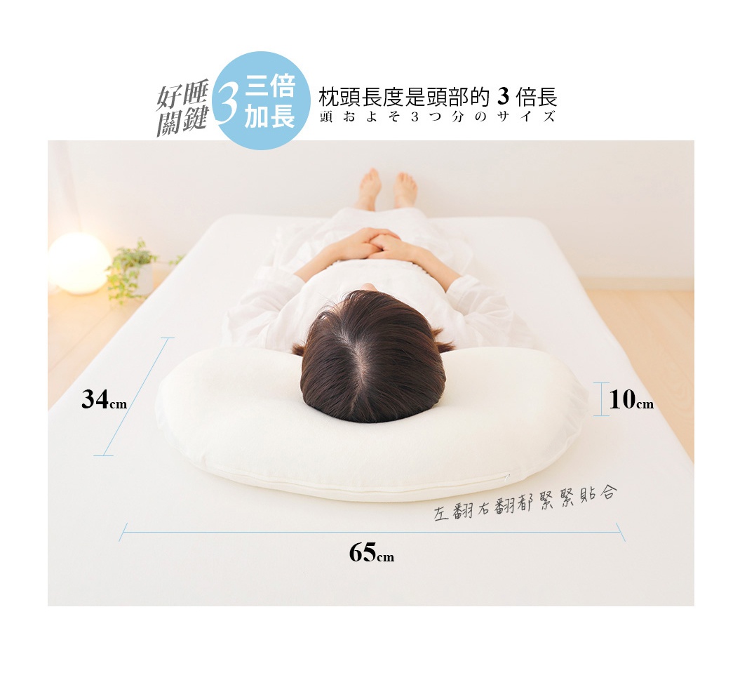 好睡關鍵３
３倍加長
枕頭長度是頭部的3倍長
左翻右翻都緊緊貼合
頭およそ3つ分のサイズ
尺寸：65 x 34 x 10cm