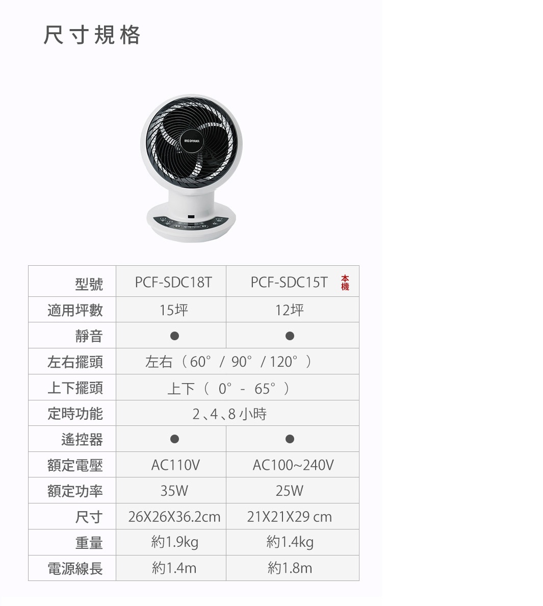 白色的PCF-SDC15T空氣循環扇，具有黑色的扇葉網罩和底座，頂部有控制面板和品牌標誌。