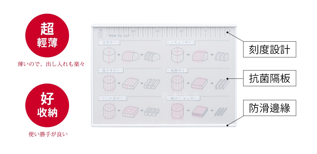 白色 Leye 貼心教學砧板，表面印有各種食材的切割圖示說明，包含刻度設計、抗菌隔板和防滑邊緣標示。