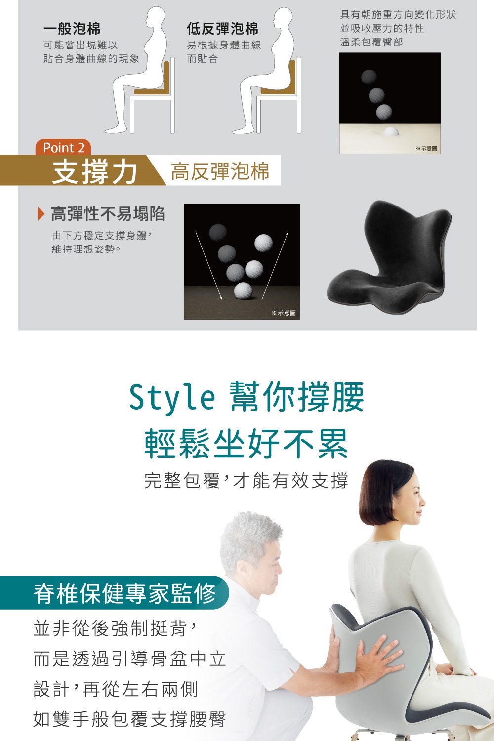 圖片文字：一般泡棉可能會出現難以貼合身體曲線的現象，低反彈泡棉易根據身體曲線而貼合，具有朝施重方向變化形狀並吸收壓力的特性，溫柔包覆臀部。Point 2 支撐力，高反彈泡棉。高彈性不易塌陷，由下方穩定支撐身體，維持理想姿勢。Style 幫你撐腰，輕鬆坐好不累，完整包覆，才能有效支撐。脊椎保健專家監修，並非從後強制挺背，而是透過引導骨盆中立設計，再從左右兩側如雙手般包覆支撐腰臀。