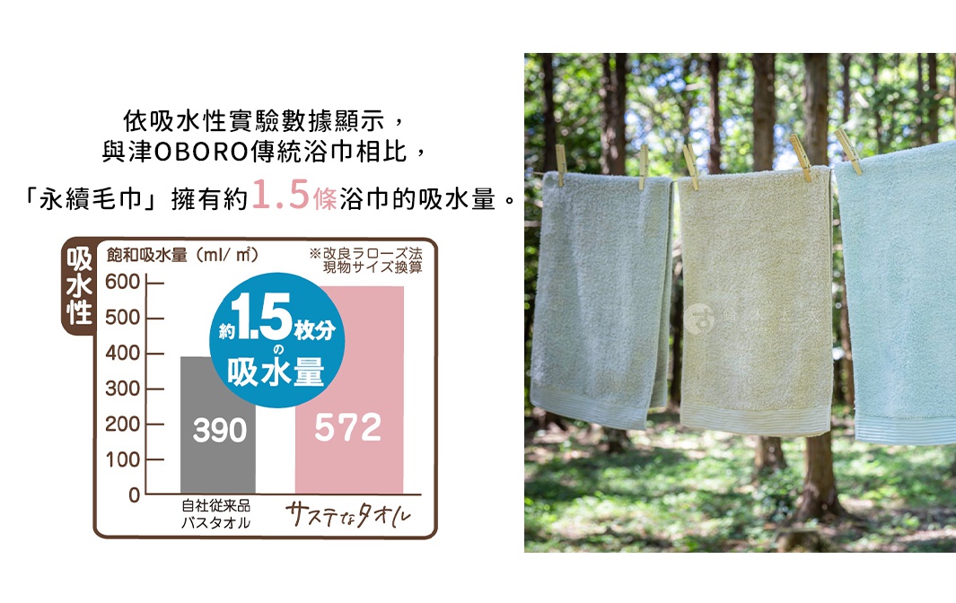 三條永續毛巾，分別為淺藍色、淺綠色及米白色，以棉質材質製成，使用夾子懸掛在戶外繩子上，背景為樹林。