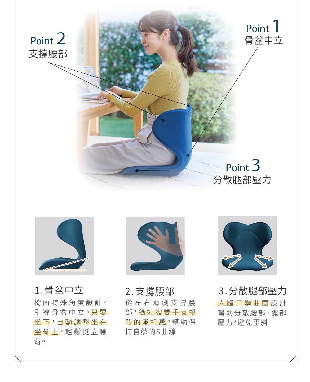 模式A： 圖片文字：Point 1 骨盆中立, Point 2 支撐腰部, Point 3 分散腿部壓力, 1. 骨盆中立, 椅面特殊角度設計, 引導骨盆中立。只要坐下, 自動調整坐在坐骨上, 輕鬆挺立腰背。, 2. 支撐腰部, 從左右兩側支撐腰部, 猶如被雙手支撐般的承托感, 幫助保持自然的S曲線, 3. 分散腿部壓力, 人體工學曲面設計, 幫助分散腿部、腿部壓力, 避免歪斜