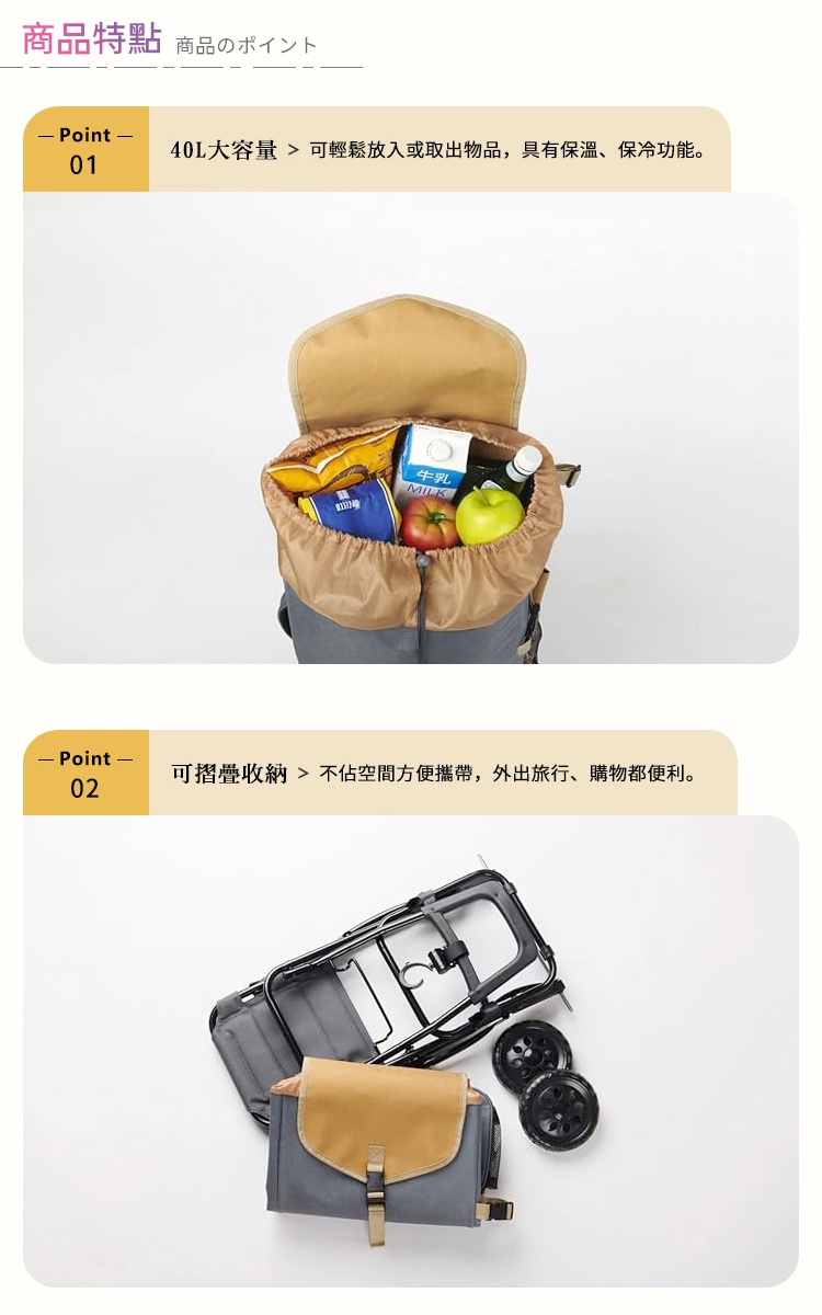 圖片文字：商品特點，商品のポイント。Point 01：40L大容量，可輕鬆放入或取出物品，具有保溫、保冷功能。上方照片展示裝有牛奶、蔬果等食品的購物袋內部。Point 02：可摺疊收納，不佔空間方便攜帶，外出旅行、購物都便利。下方照片展示已摺疊收納的購物車骨架、輪子與購物袋主體。