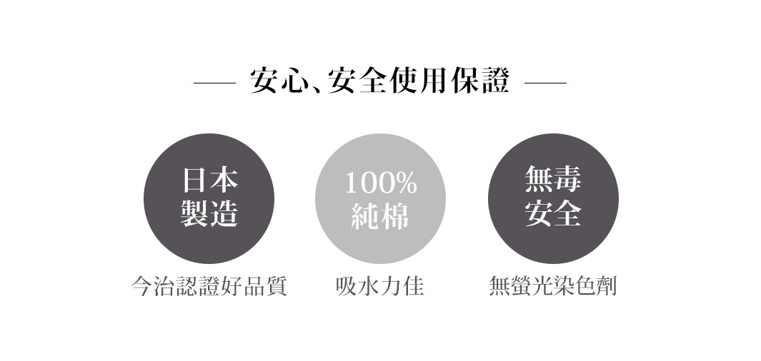 圖片中的文字是「安心、安全使用保證」，下方有三個圓形圖標，分別標示「日本製造」、「100%純棉」、「無毒安全」，以及其對應的說明「今治認證好品質」、「吸水力佳」、「無螢光染色劑」。