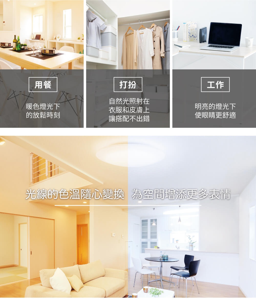 LED圓盤吸頂燈，白色圓形燈體，安裝於天花板，散發暖黃光與冷白光。圖片展示了燈光在不同場景下的應用，包括用餐、打扮和工作。