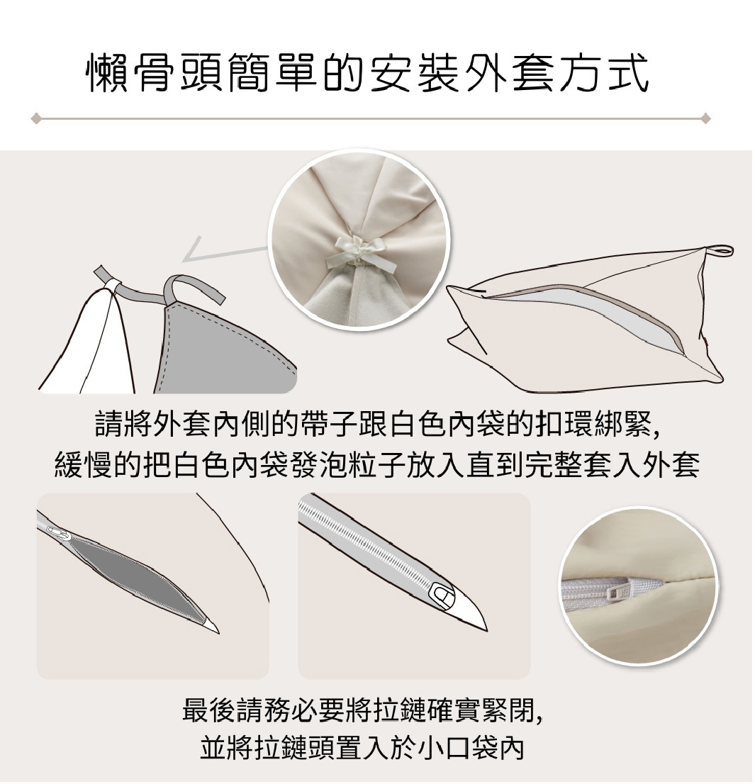 懶骨頭沙發安裝說明圖，展示如何將內袋填充物放入針織布外套，並使用綁帶固定與拉鍊封口。
