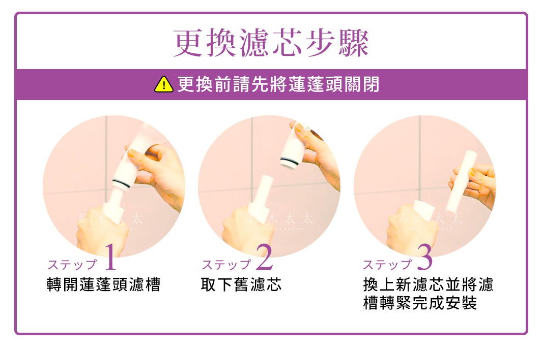 三張圓形圖展示更換蓮蓬頭濾芯的步驟。第一張，手部旋開白色蓮蓬頭濾芯。第二張，手部拔出白色濾芯。第三張，手部將新的白色濾芯插入蓮蓬頭濾芯槽。