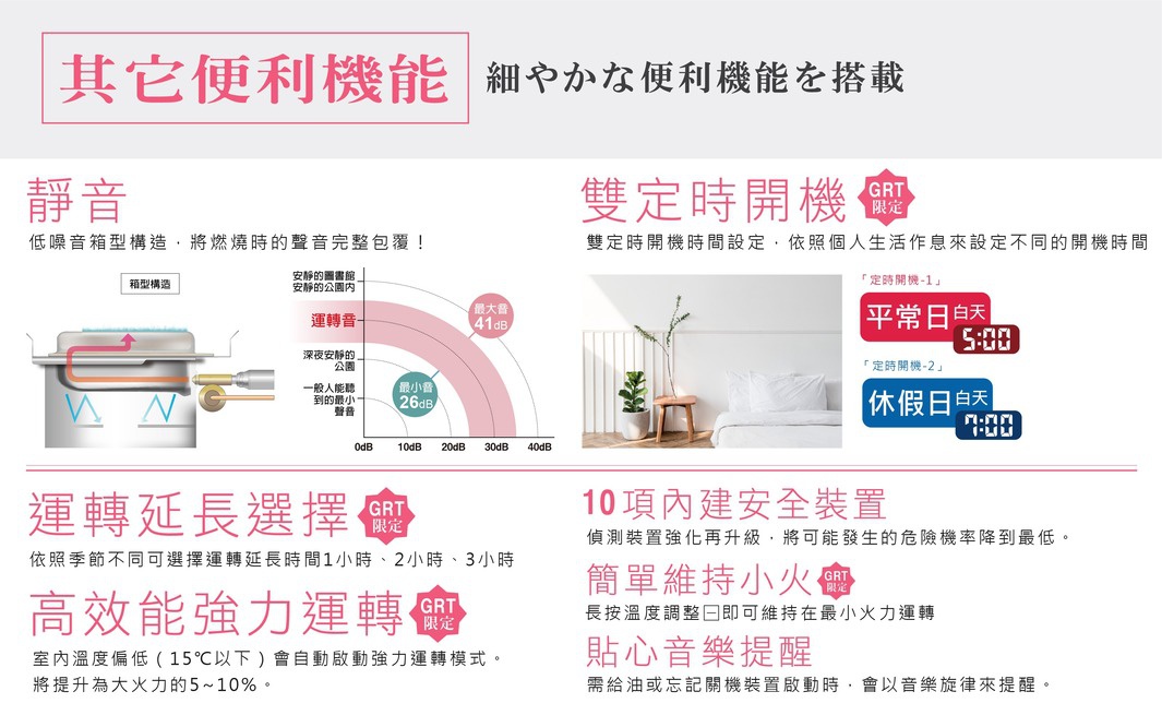 電子式煤油暖氣機 (羽月白) FW-57GRT，圖片包含產品靜音結構示意圖、雙定時開機功能設定範例，以及運轉延長選擇、高效能強力運轉、10項內建安全裝置、簡單維持小火、貼心音樂提醒等產品特色說明。