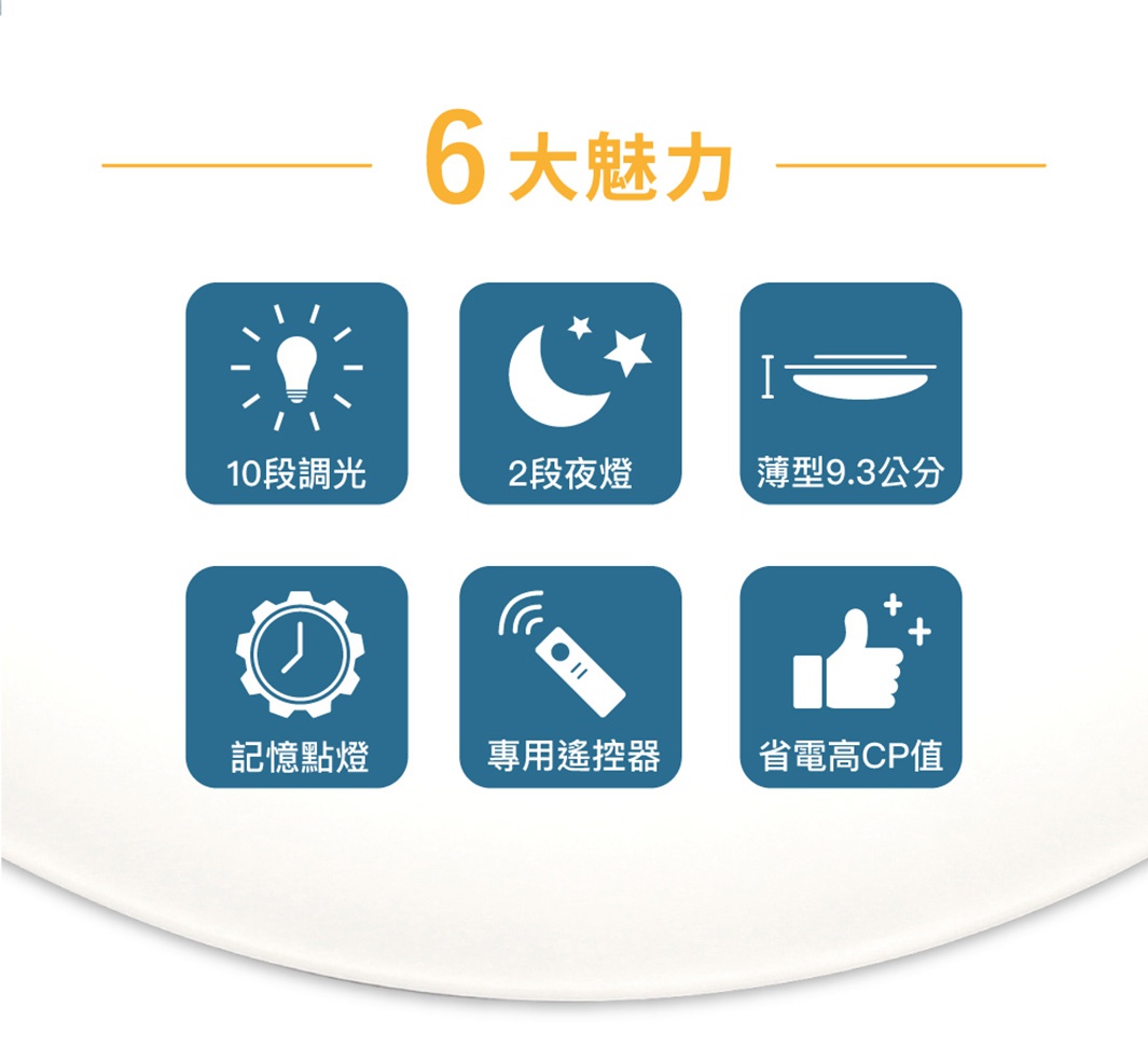 六大特色圖示：10段調光、2段夜燈、薄型9.3公分、記憶點燈、專用遙控器、省電高CP值。