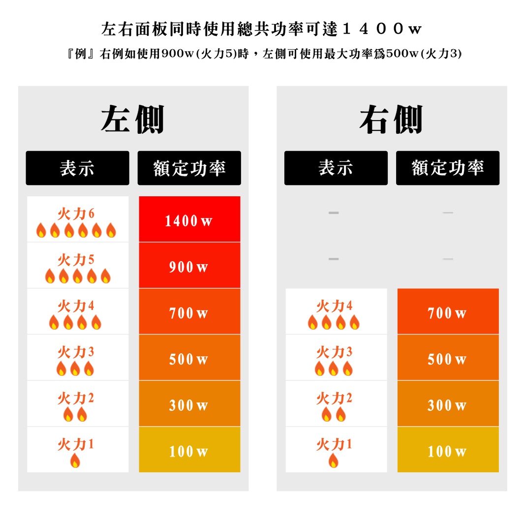 S186122_內文_日本 IRIS 2口IH免安裝調理爐_05