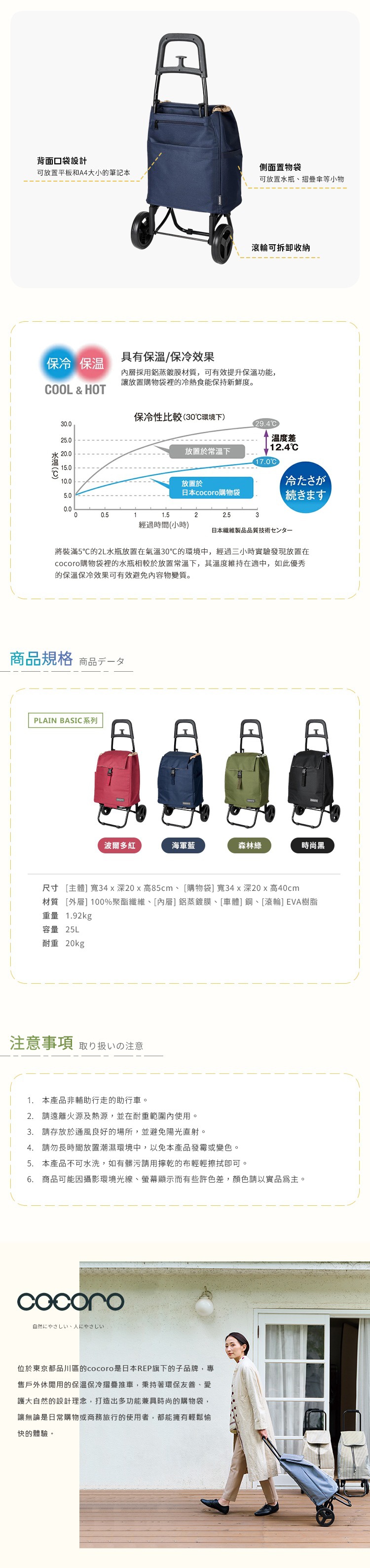 圖片文字：COCORO保溫保冷摺疊購物車商品介紹圖，包含背部收納袋與拆卸式輪組功能展示，透過圖表說明鋁蒸鍍膜材質的保溫保冷效果，列出波爾多紅、海軍藍、森林綠、時尚黑四款顏色，並提供詳細尺寸規格與材質說明，最後提醒注意事項，包括不可水洗及遠離火源等使用守則。