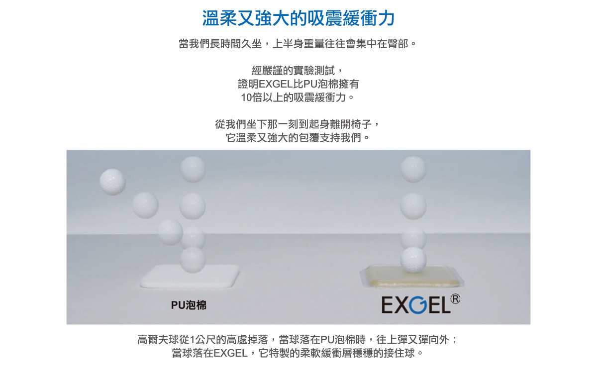 展示兩個白色枕頭，左邊是PU泡棉，右邊是EXGEL材質，上方有白色小球從空中落下，分別落在兩款枕頭上，呈現吸震效果。