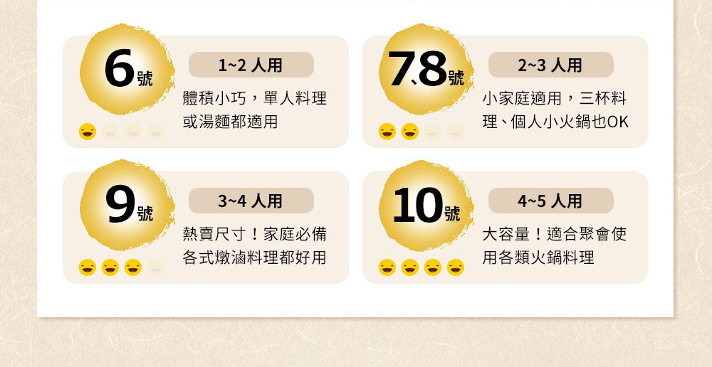 四個推薦規格的陶土湯鍋，分別標示6、7.8、9、10號，並說明適用人數及特色，搭配笑臉符號。