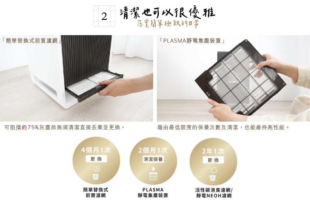 HYBRID混合式空氣清淨機，展示其可替換的前置濾網和PLA SMA靜電集塵裝置。白色機身搭配深色濾網，方便清潔與更換。