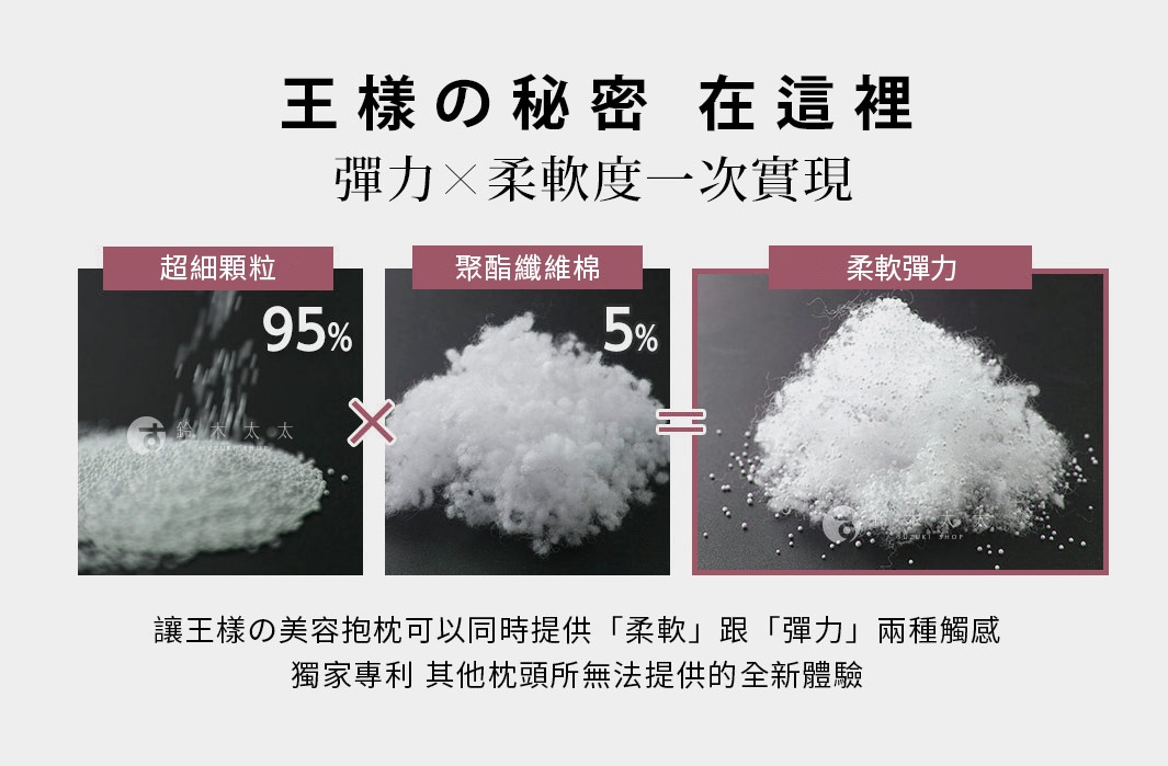 三張圖展示填充物：左圖為95%超細顆粒，中間圖為5%聚酯纖維棉，右圖為兩者混合後的柔軟彈力填充物。