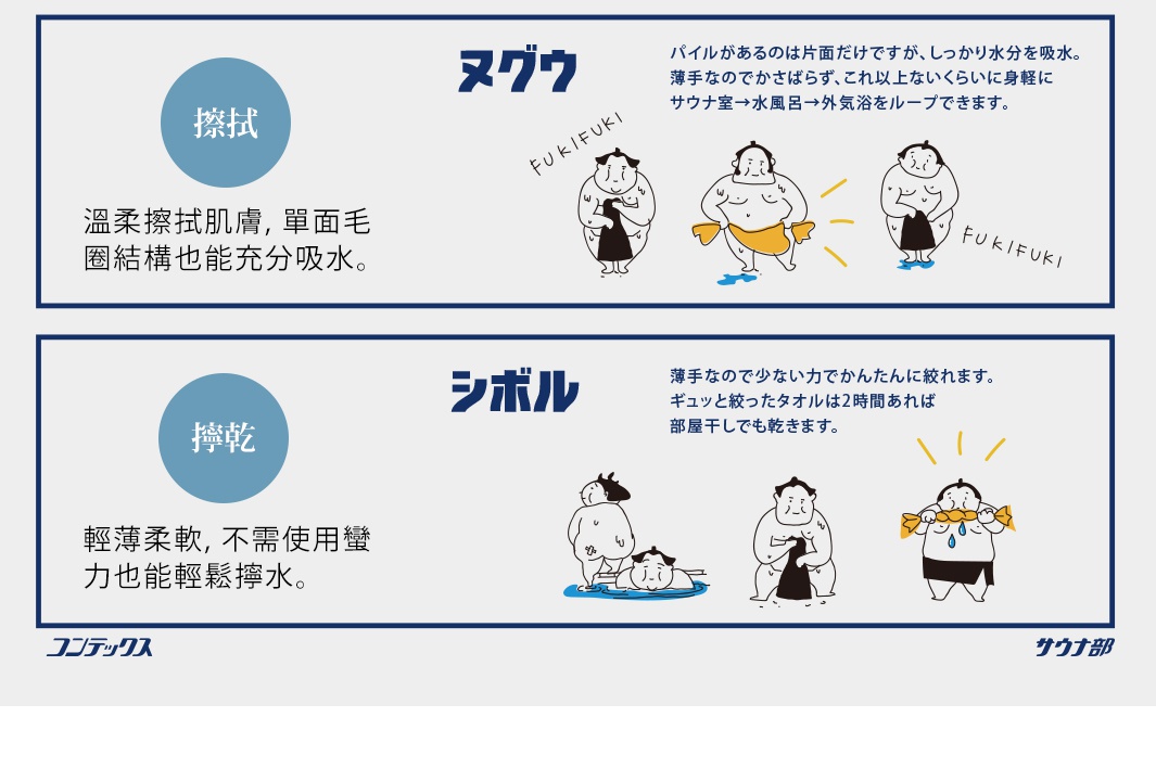 SAUNNER MOKU 薄輕長精繡桑拿浴巾，展示了其輕柔擦拭肌膚、單面毛圈結構能充分吸水的特點，以及輕鬆擰乾、無需費力的優勢。