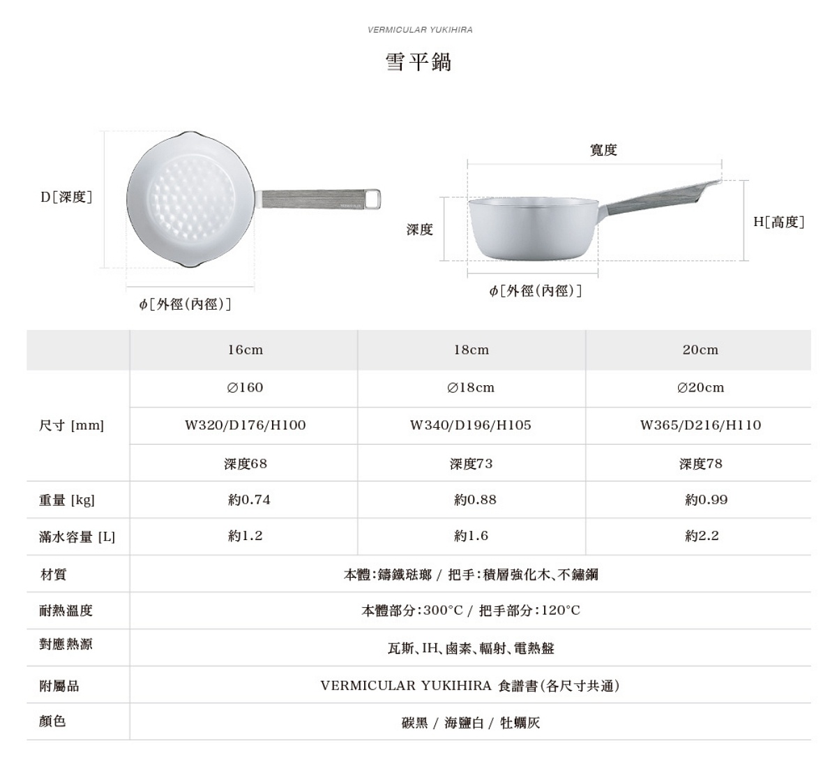 圖片文字：VERMICULAR YUKIHIRA 雪平鍋，包含頂視與側視圖，詳列16cm、18cm、20cm三種尺寸規格。表列數據包括直徑、寬度、深度、高度、重量、滿水容量。材質為鑄鐵琺瑯與積層強化木把手，耐熱溫度本體300度、把手120度，適用瓦斯、IH、鹵素、輻射、電熱盤等多種熱源，並提供碳黑、海鹽白、牡蠣灰三種顏色選擇。