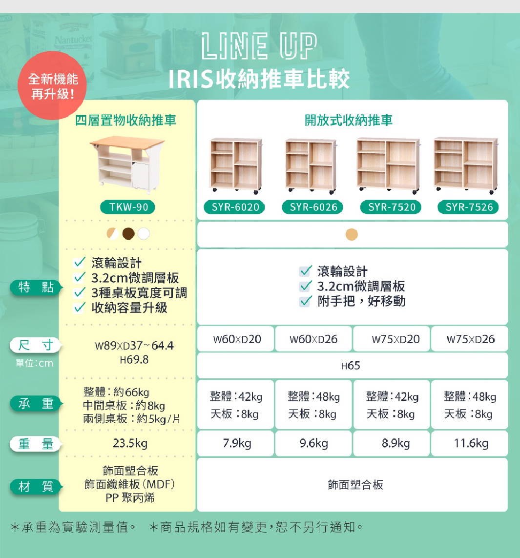四層置物收納推車 TKW-90，有白色、原木色和深棕色三種顏色可選，採用壓紋塑料板和密迪板（MDF）材質，具備滾輪設計、3.2cm微調層板、三種桌面寬度可調及收納容量升級等特點。